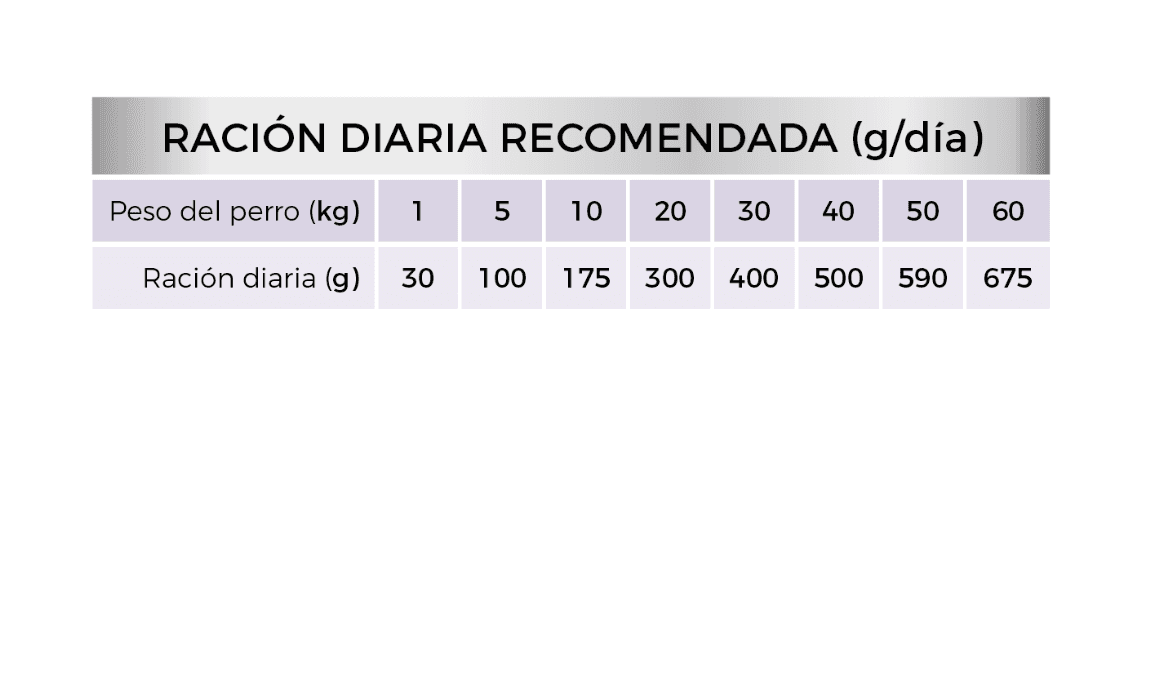 Picart Select Diet Dermatologic para perros2