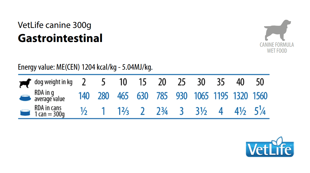 Farmina Vetlife Gastrointestinal Dog 300gr 2
